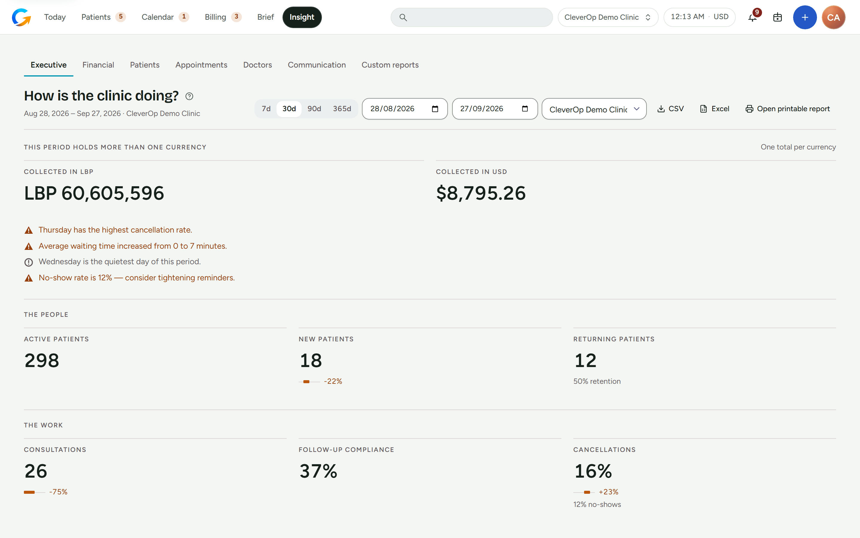 Insight dashboard with collected revenue per currency and plain-language observations.